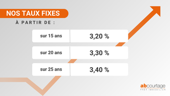 Taux 2026