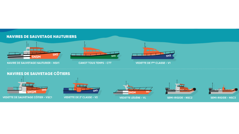 Tous les bateaux de sauvetage de la SNSM